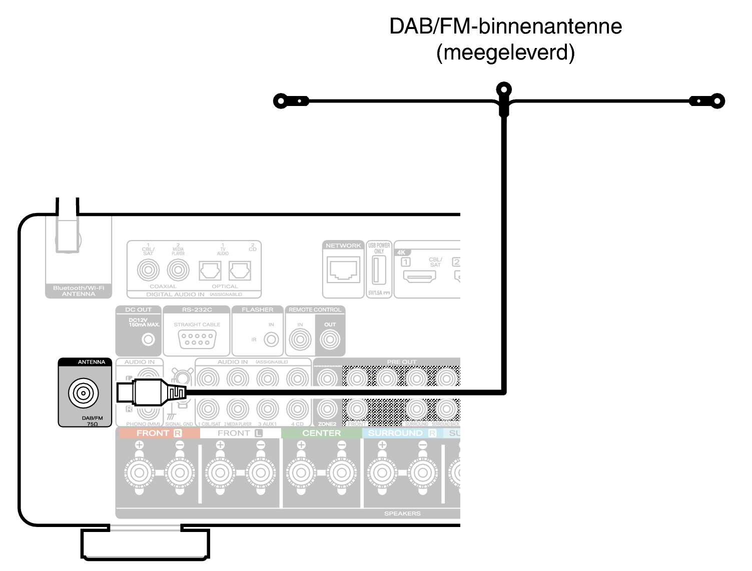 Conne ANT DAB C60 S2N